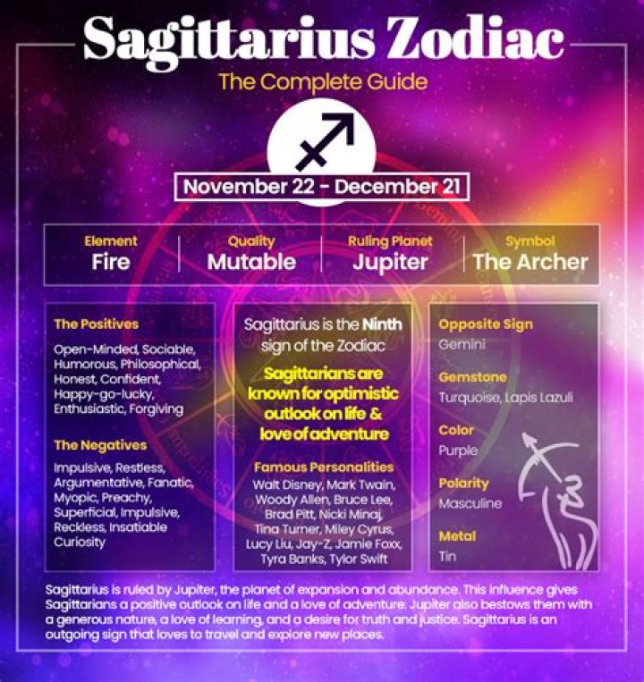Zodiac Sign for November 29th: Understanding the Traits of Sagittarius
